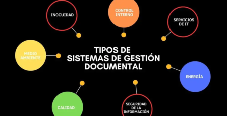 Tipos de Sistemas de Gestión Documental