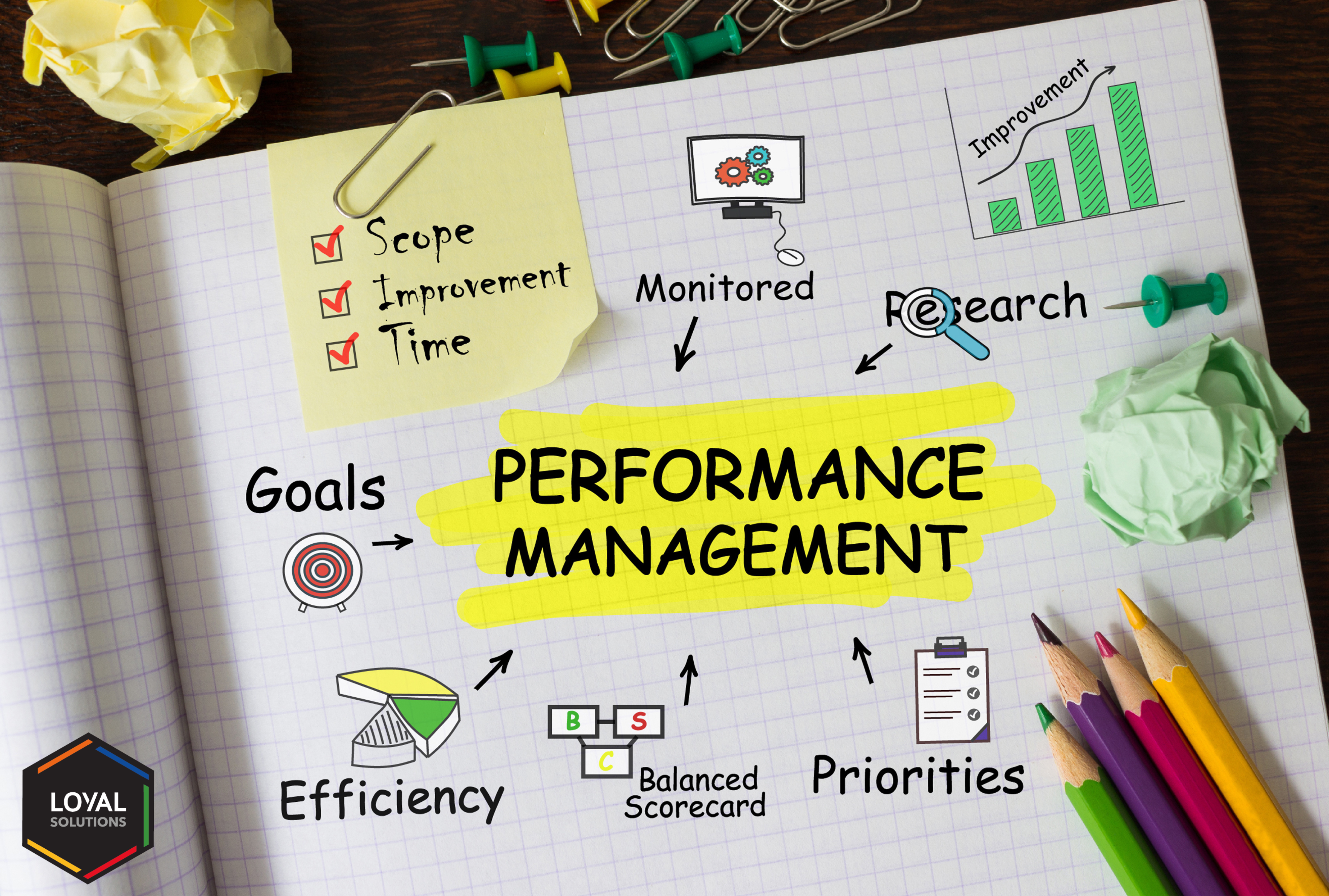 Gestión de performance qué es y para qué sirve